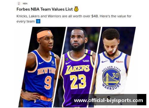 必一运动NBA球队财富榜单：顶级球队的市值与财务实力 - 副本